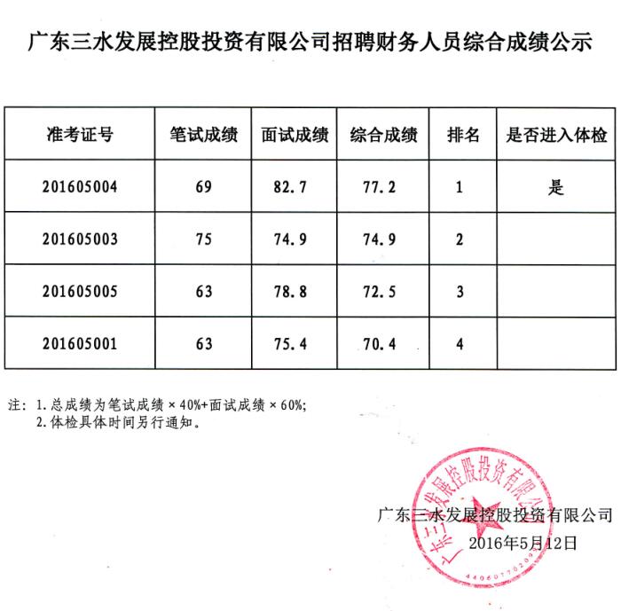 304am永利集团(中国)有限公司-official website