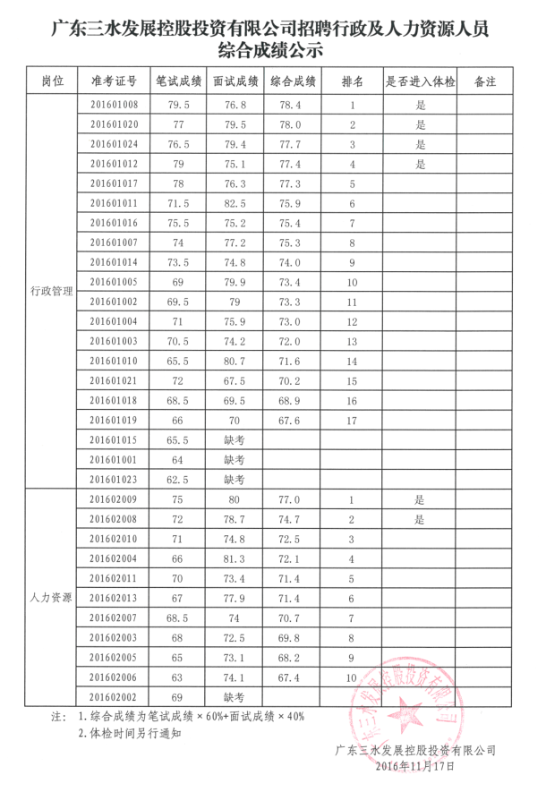 304am永利集团(中国)有限公司-official website