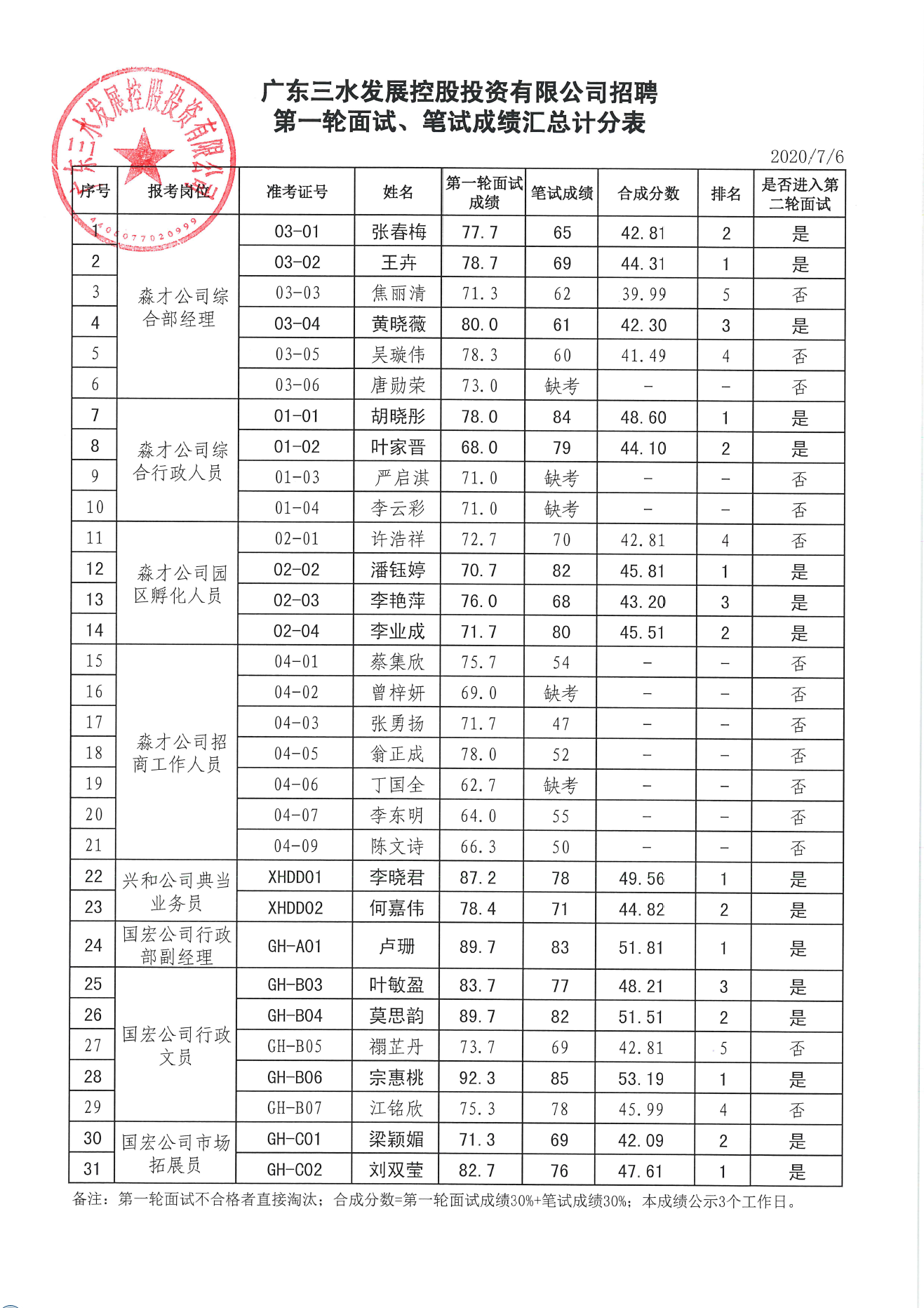 304am永利集团(中国)有限公司-official website