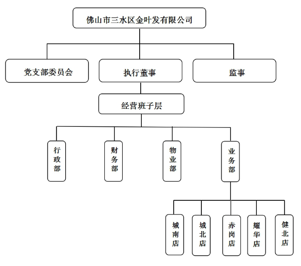 304am永利集团(中国)有限公司-official website