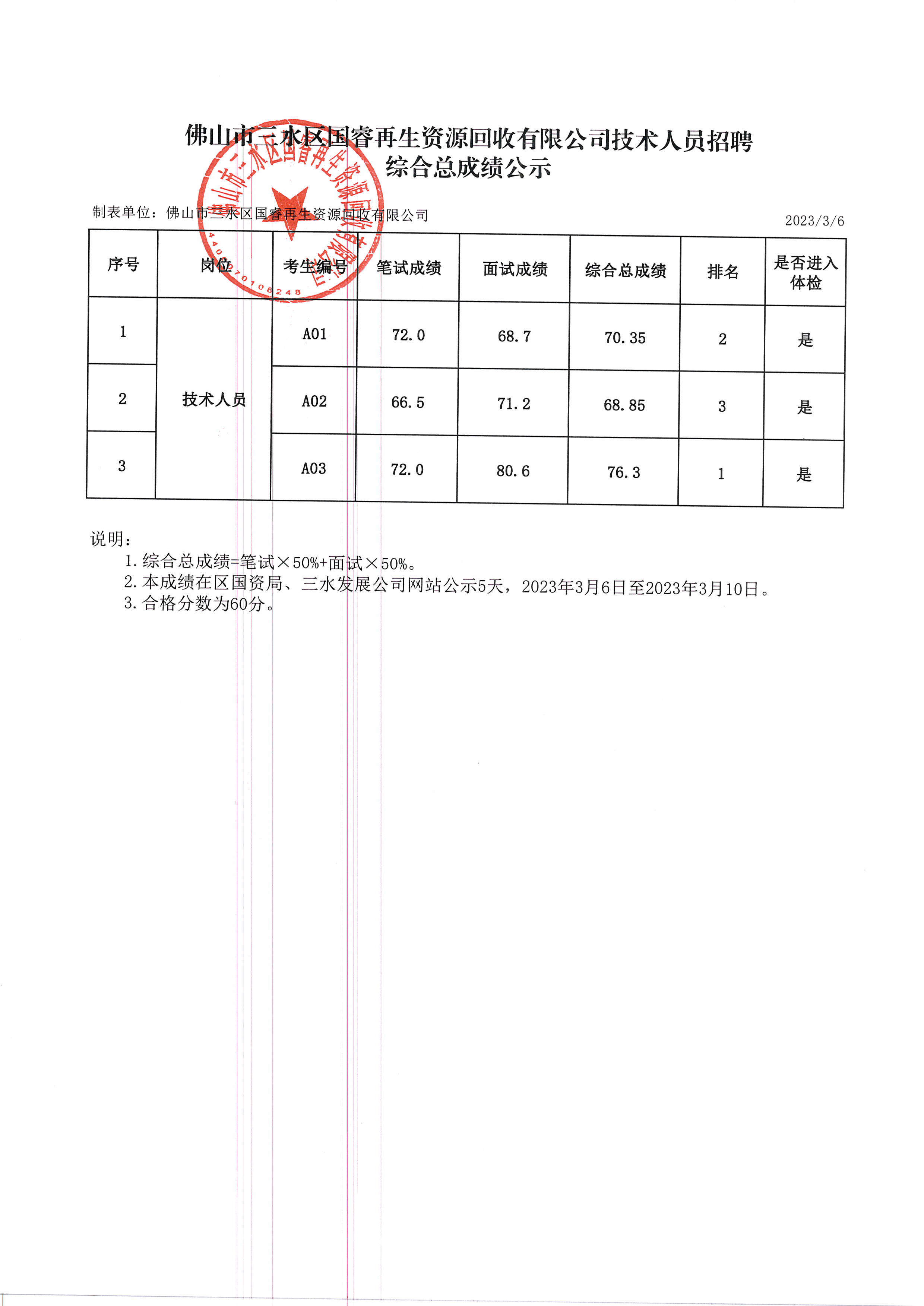 304am永利集团(中国)有限公司-official website
