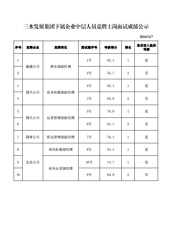 304am永利集团(中国)有限公司-official website