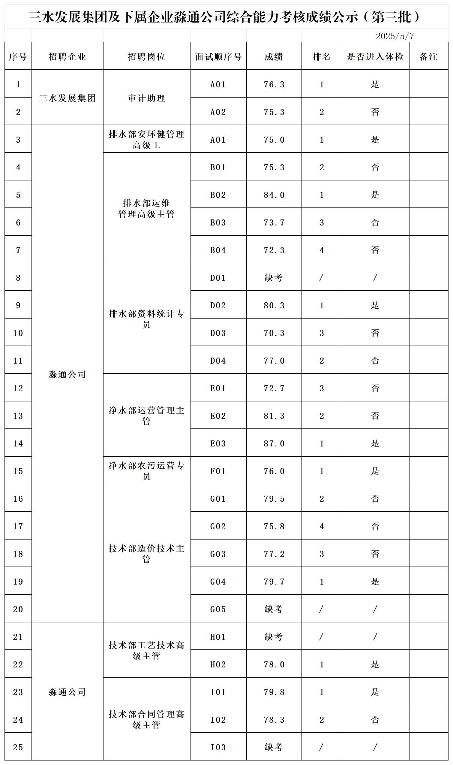 304am永利集团(中国)有限公司-official website