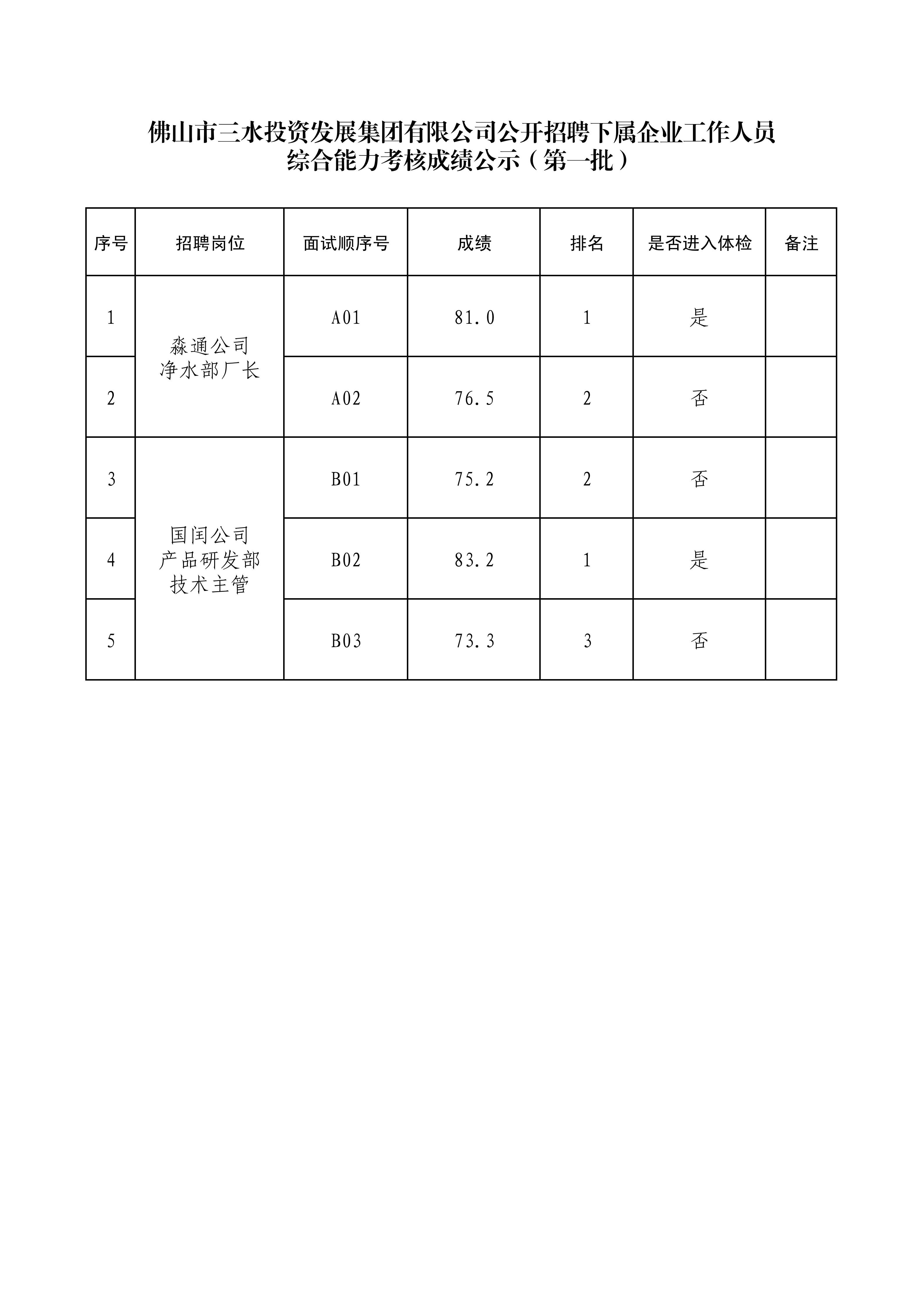 304am永利集团(中国)有限公司-official website