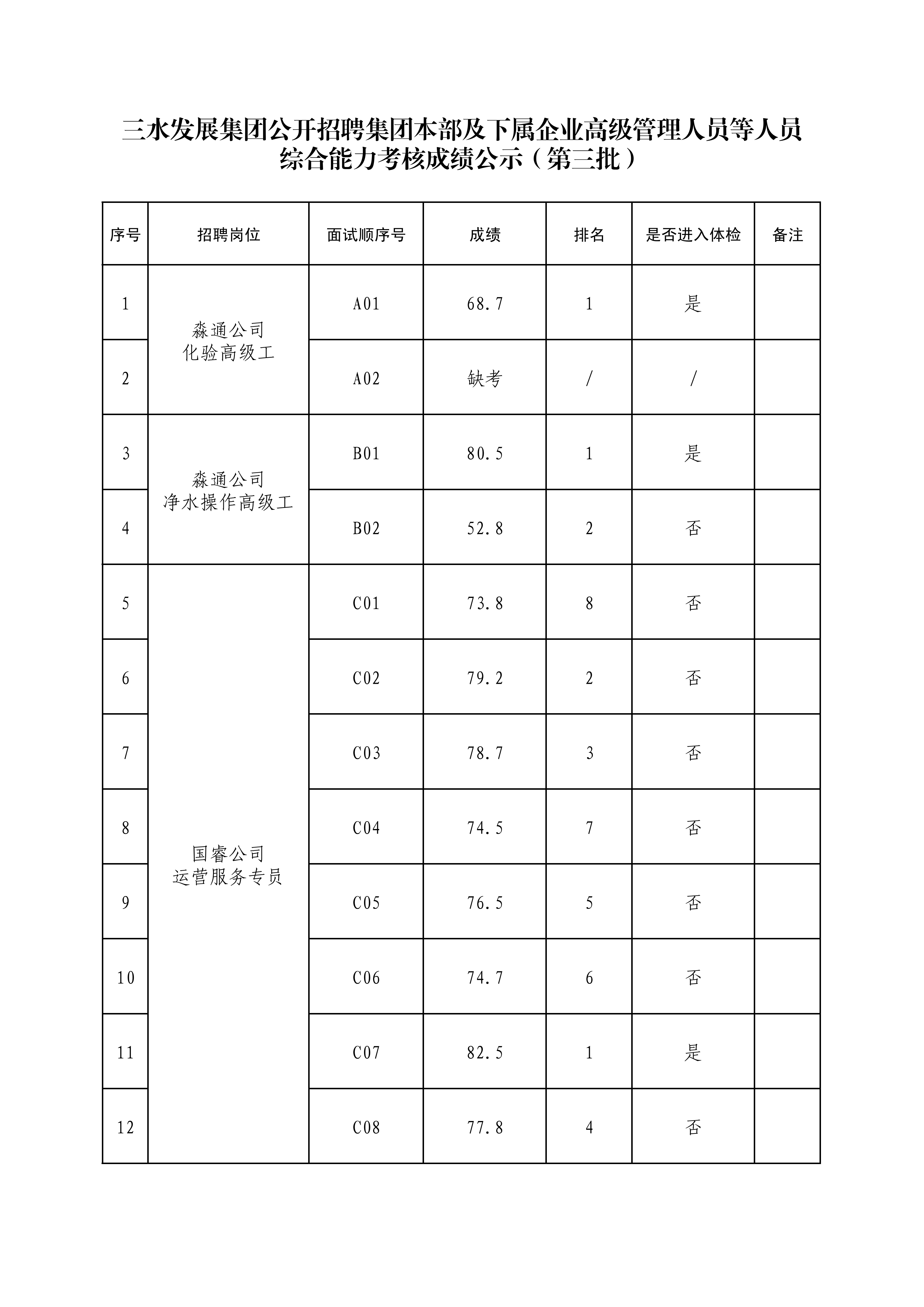 304am永利集团(中国)有限公司-official website