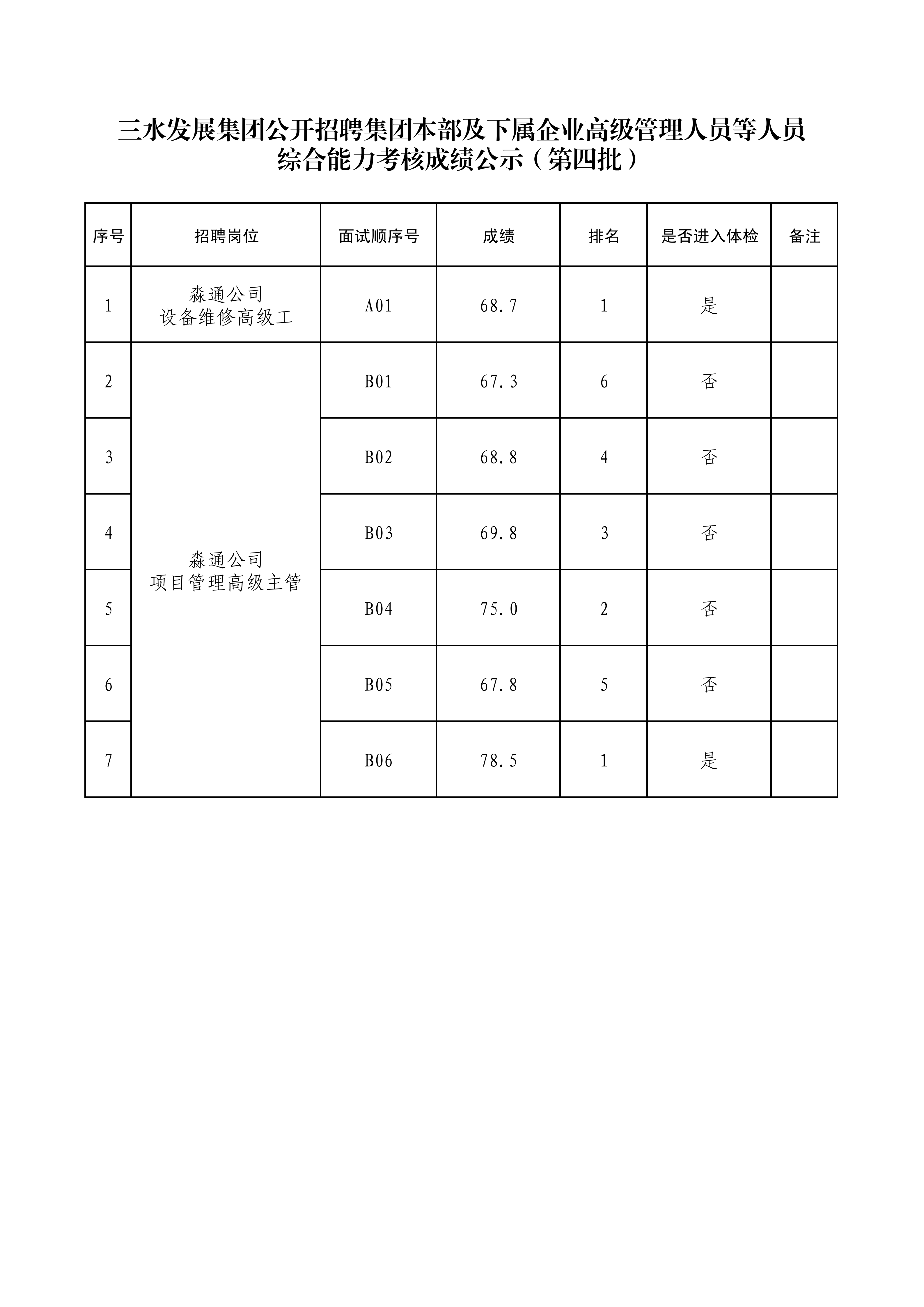 304am永利集团(中国)有限公司-official website